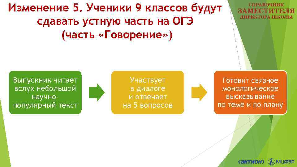 Изменение 5. Ученики 9 классов будут сдавать устную часть на ОГЭ (часть «Говорение» )