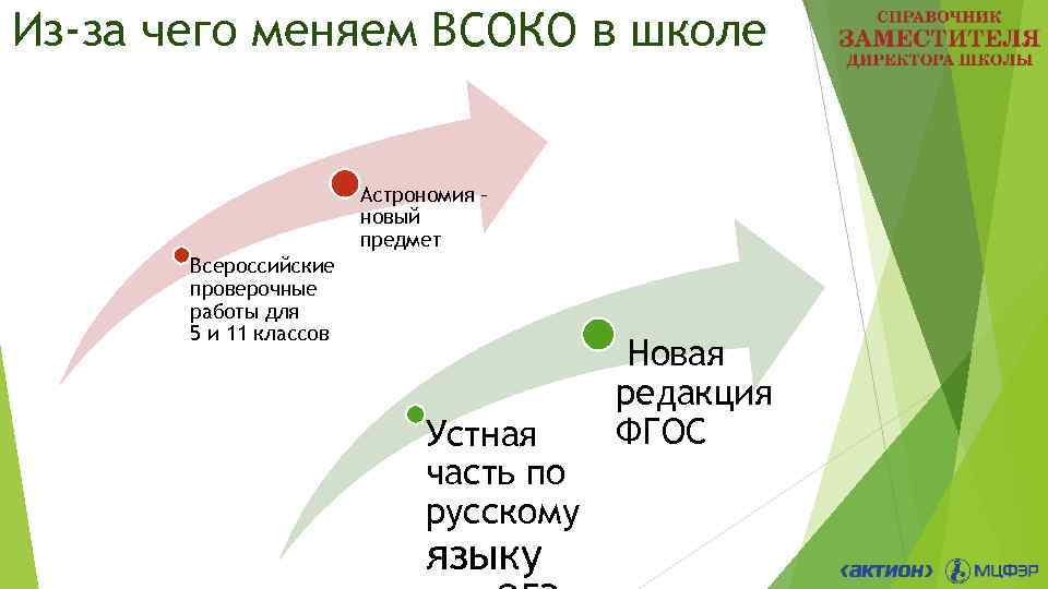 Из-за чего меняем ВСОКО в школе Астрономия – новый предмет Всероссийские проверочные работы для