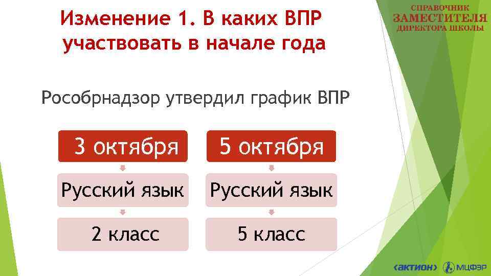 Изменение 1. В каких ВПР участвовать в начале года Рособрнадзор утвердил график ВПР 3