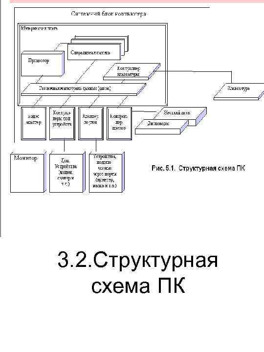 3. 2. Структурная схема ПК 