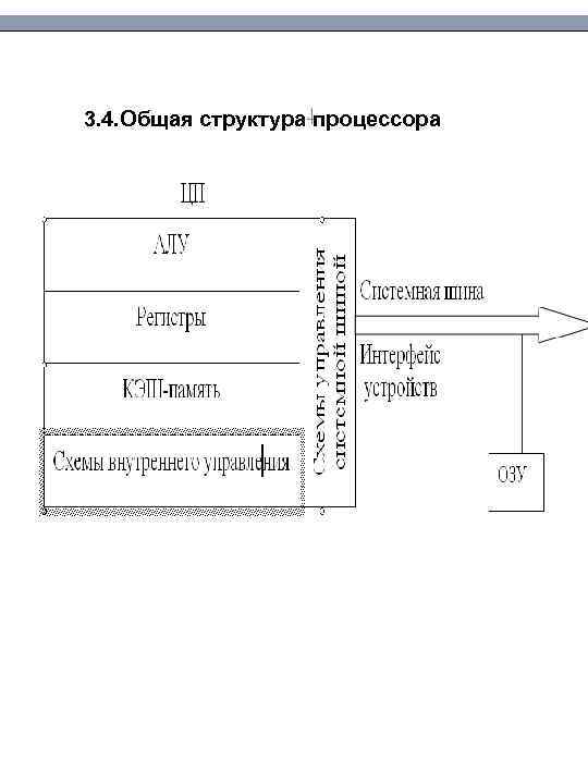 3. 4. Общая структура процессора 