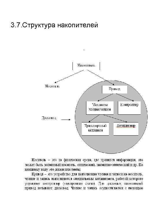 3. 7. Структура накопителей 