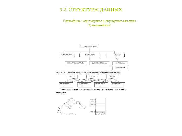 5. 2. СТРУКТУРЫ ДАННЫХ 1)линейные –одномерные и двумерные массивы 2) нелинейные 