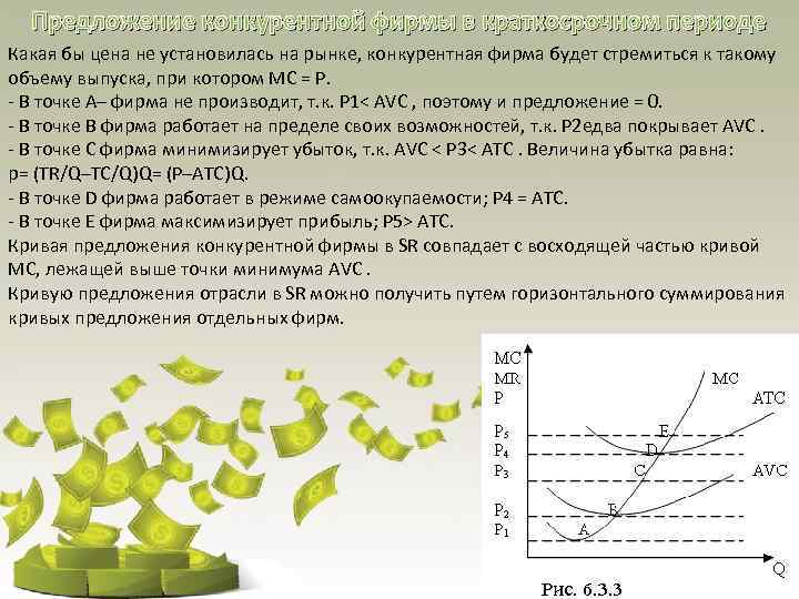 Предложение конкурентной фирмы в краткосрочном периоде Какая бы цена не установилась на рынке, конкурентная