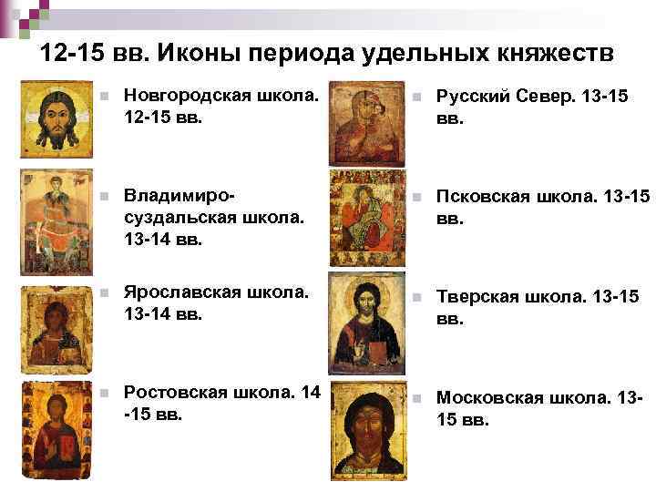 12 -15 вв. Иконы периода удельных княжеств n Новгородская школа. 12 -15 вв. n
