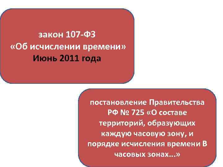 закон 107 -ФЗ «Об исчислении времени» Июнь 2011 года постановление Правительства РФ № 725