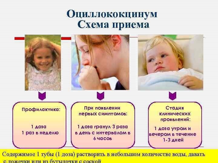 Оциллококцинум Схема приема Профилактика: При появлении первых симптомов: 1 доза 1 раз в неделю