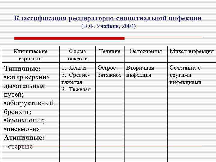 Респираторно синцитиальная инфекция