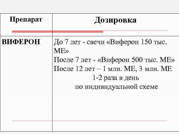 Препарат ВИФЕРОН Дозировка До 7 лет - свечи «Виферон 150 тыс. МЕ» После 7