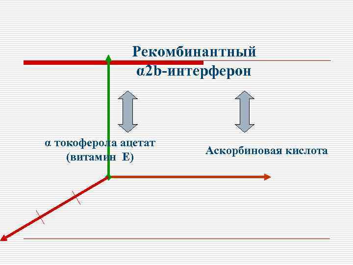 Рекомбинантный α 2 b-интерферон α токоферола ацетат (витамин Е) Аскорбиновая кислота 