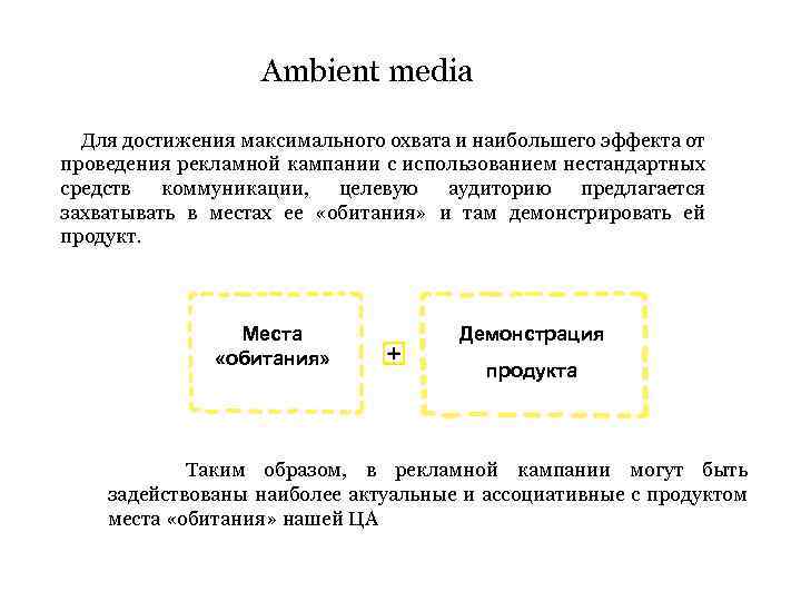 Ambient media Для достижения максимального охвата и наибольшего эффекта от проведения рекламной кампании с