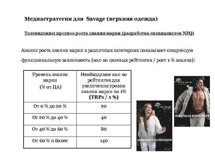 Медиастратегия для Savage (верхняя одежда) Телевидение: прогноз роста знания марки (разработка специалистов NFQ) Анализ