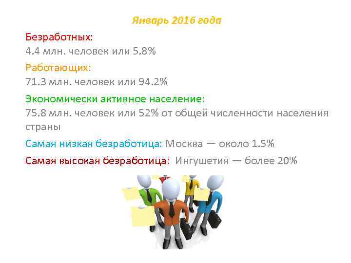 Январь 2016 года Безработных: 4. 4 млн. человек или 5. 8% Работающих: 71. 3