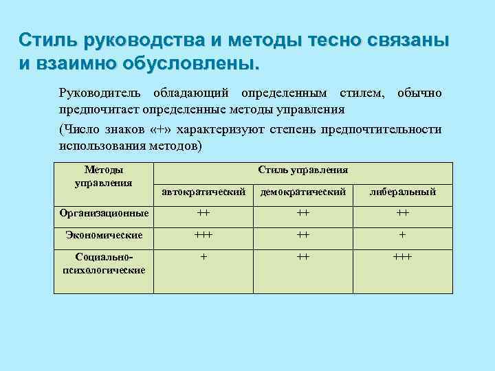 Стиль руководства и методы тесно связаны и взаимно обусловлены. Руководитель обладающий определенным стилем, обычно