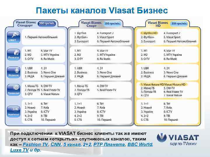 Пакеты каналов Viasat Бизнес При подключении к VIASAT бизнес клиенты так же имеют доступ