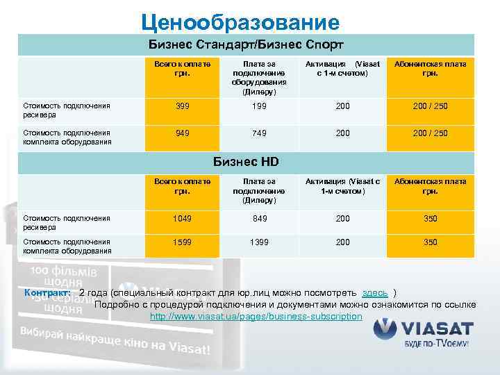 Ценообразование Бизнес Стандарт/Бизнес Спорт Всего к оплате грн. Плата за подключение оборудования (Дилеру) Активация