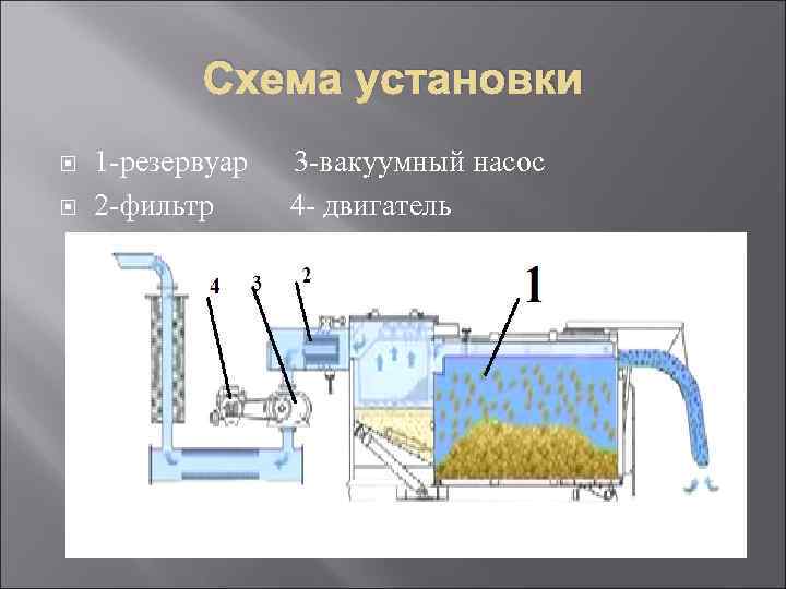 Схема установки 1 -резервуар 2 -фильтр 3 -вакуумный насос 4 - двигатель 