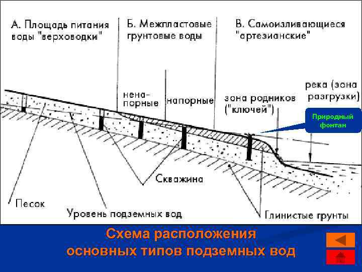 Трасса фонтаны петрозаводск схема