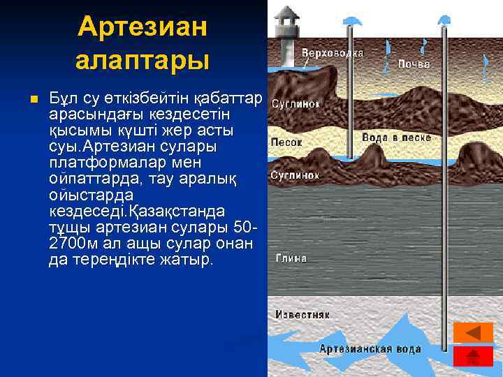 Артезиан алаптары n Бұл су өткізбейтін қабаттар арасындағы кездесетін қысымы күшті жер асты суы.