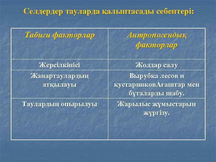 Селдердер тауларда қалыптасады себептері: Табиғи факторлар Антропогендық факторлар Жерсілкінісі Жанартаулардың атқылауы Жолдар салу Вырубка