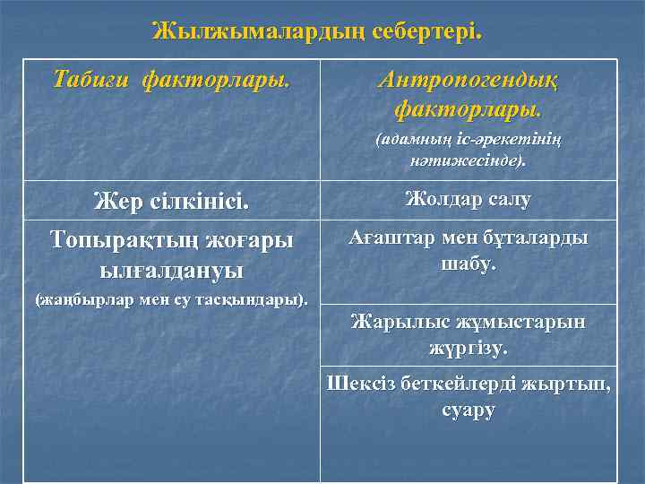 Жылжымалардың себертері. Табиғи факторлары. Антропогендық факторлары. (адамның іс-әрекетінің нәтижесінде). Жер сілкінісі. Жолдар салу Топырақтың