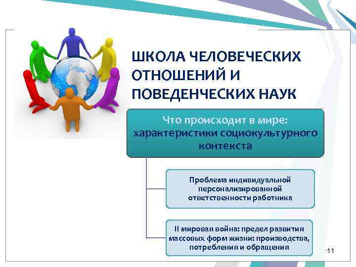 ШКОЛА ЧЕЛОВЕЧЕСКИХ ОТНОШЕНИЙ И ПОВЕДЕНЧЕСКИХ НАУК Что происходит в мире: характеристики социокультурного контекста Проблема