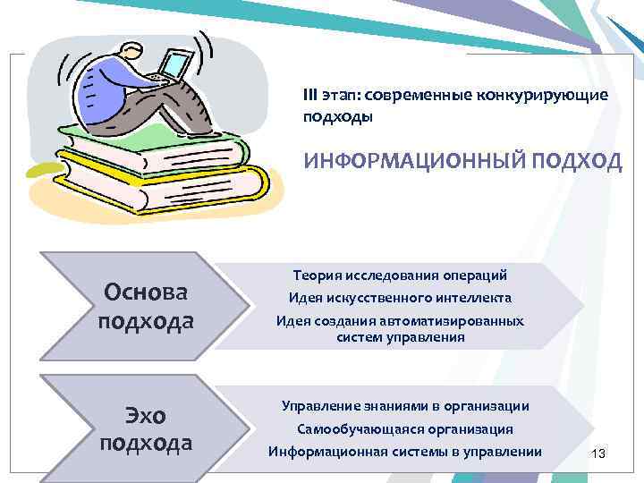 III этап: современные конкурирующие подходы ИНФОРМАЦИОННЫЙ ПОДХОД Основа подхода Эхо подхода Теория исследования операций