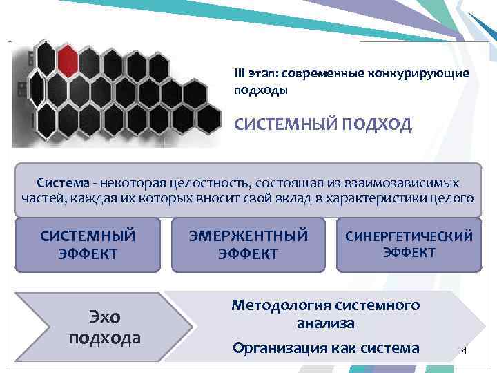 III этап: современные конкурирующие подходы СИСТЕМНЫЙ ПОДХОД Система - некоторая целостность, состоящая из взаимозависимых