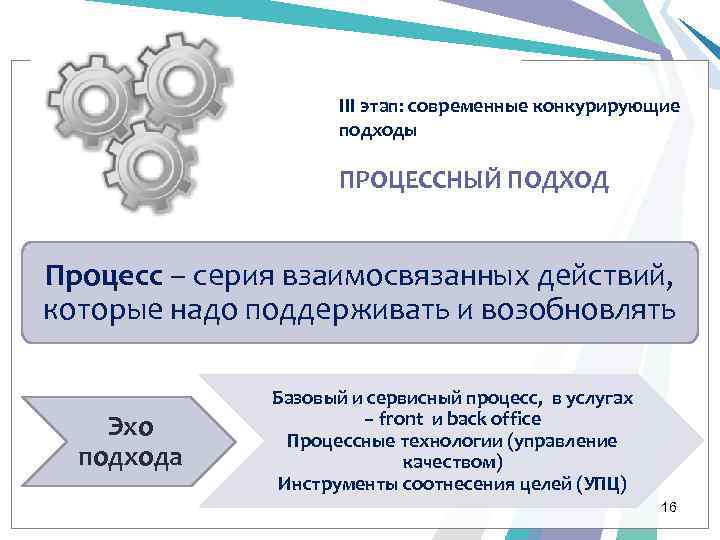 III этап: современные конкурирующие подходы ПРОЦЕССНЫЙ ПОДХОД Процесс – серия взаимосвязанных действий, которые надо