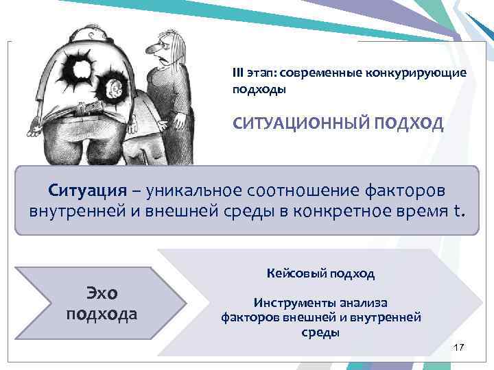 III этап: современные конкурирующие подходы СИТУАЦИОННЫЙ ПОДХОД Ситуация – уникальное соотношение факторов внутренней и