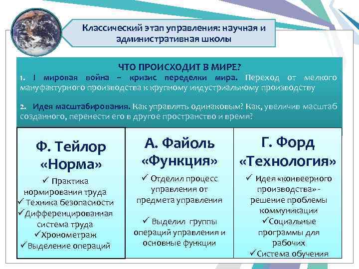Классический этап управления: научная и административная школы ЧТО ПРОИСХОДИТ В МИРЕ? 1. I мировая