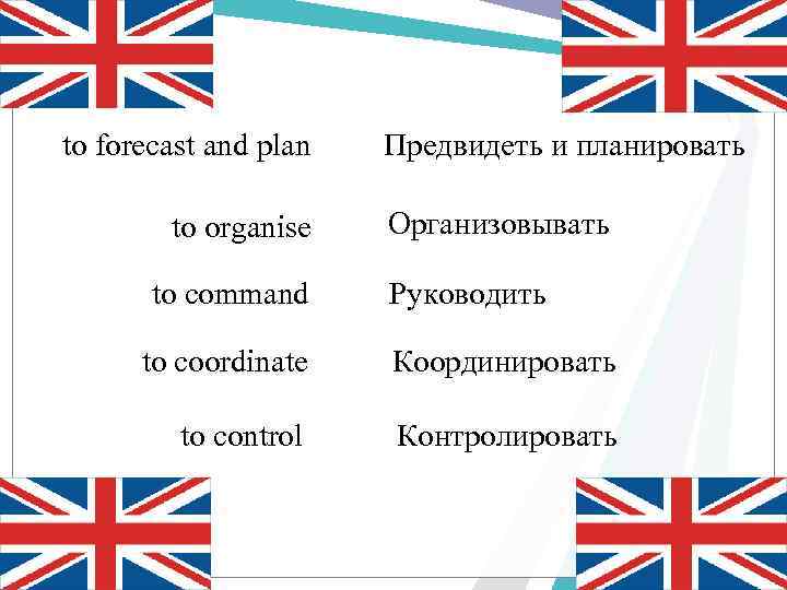  to forecast and plan to organise to command to coordinate to control Предвидеть