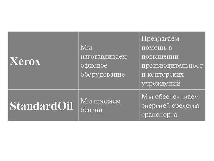 Xerox Мы изготавливаем офисное оборудование Предлагаем помощь в повышении производительност и конторских учреждений Standard.
