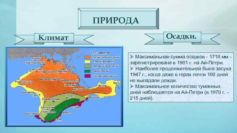 ПРИРОДА Климат Осадки. Ø Максимальная сумма осадков - 1718 мм - зарегистрирована в 1981