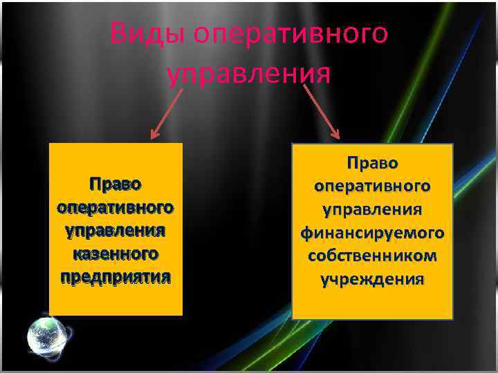 Виды оперативного управления Право оперативного управления казенного предприятия Право оперативного управления финансируемого собственником учреждения