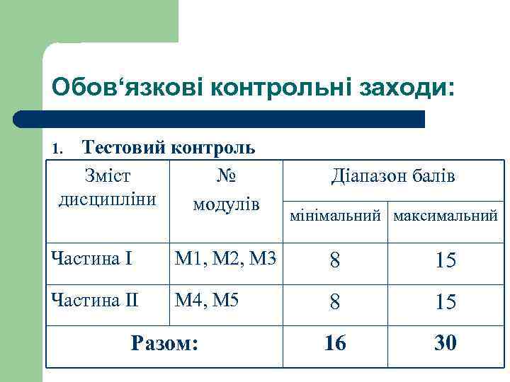 Обов‘язкові контрольні заходи: Тестовий контроль Зміст № дисципліни модулів 1. Діапазон балів мінімальний максимальний