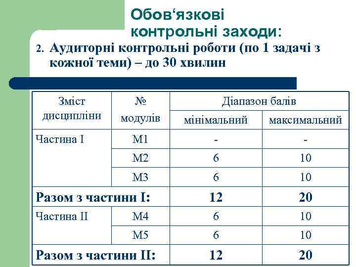 Обов‘язкові контрольні заходи: 2. Аудиторні контрольні роботи (по 1 задачі з кожної теми) –