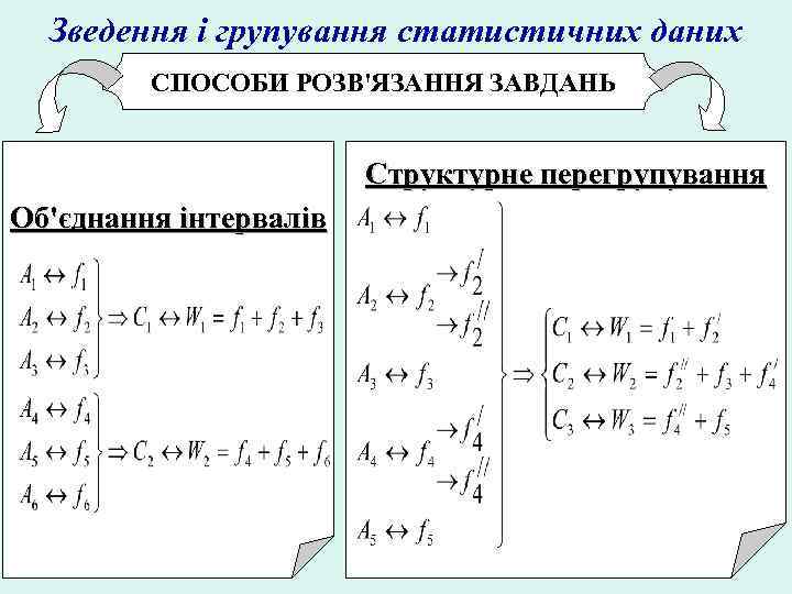 Зведення і групування статистичних даних СПОСОБИ РОЗВ'ЯЗАННЯ ЗАВДАНЬ Структурне перегрупування Об'єднання інтервалів 