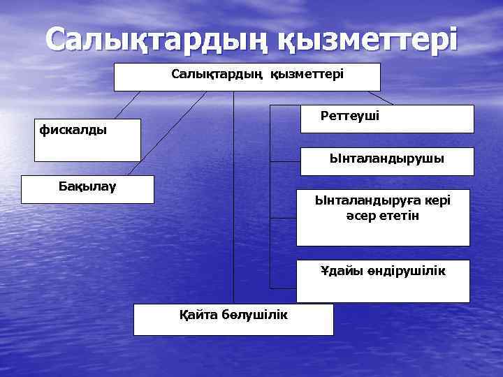 Салықтардың қызметтері Реттеуші фискалды Ынталандырушы Бақылау Ынталандыруға кері әсер ететін Ұдайы өндірушілік Қайта бөлушілік