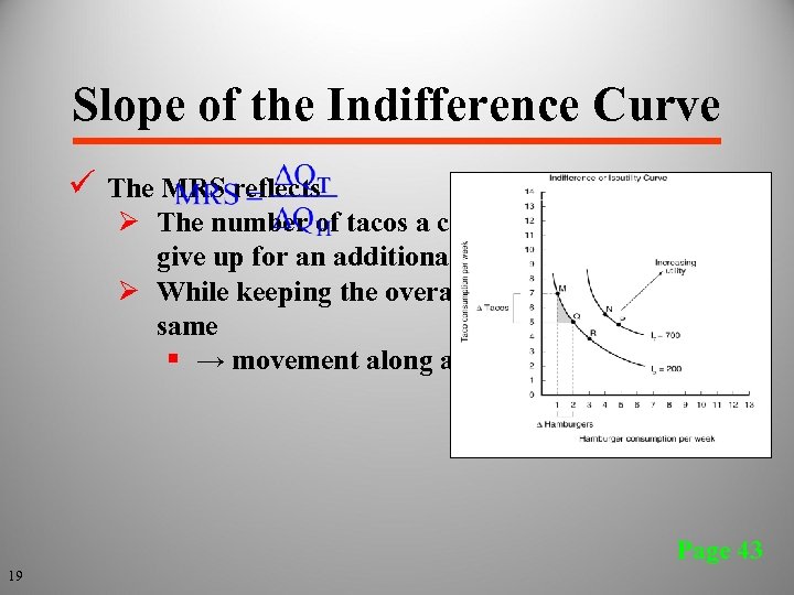 Slope of the Indifference Curve ü The MRS reflects Ø The number of tacos