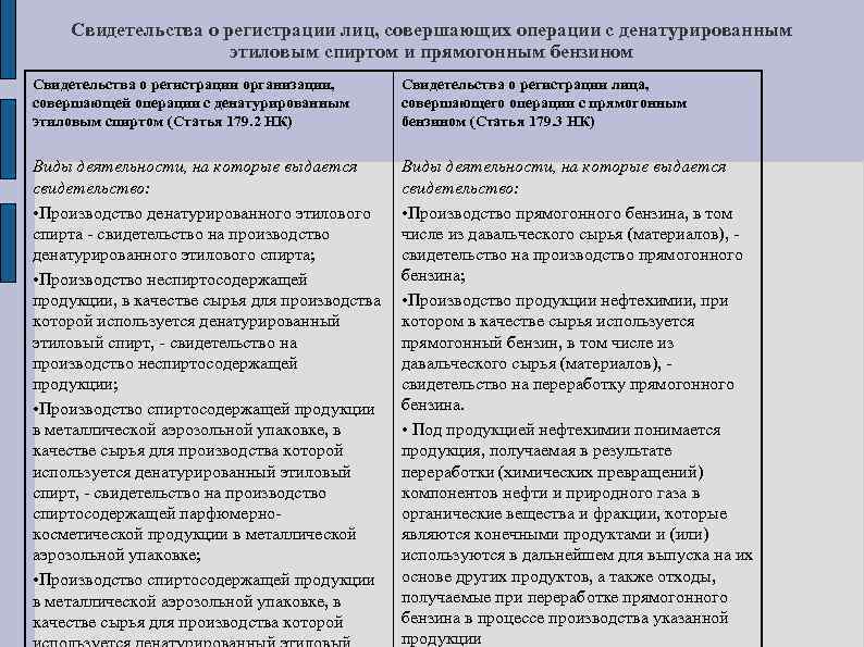 Свидетельства о регистрации лиц, совершающих операции с денатурированным этиловым спиртом и прямогонным бензином Свидетельства