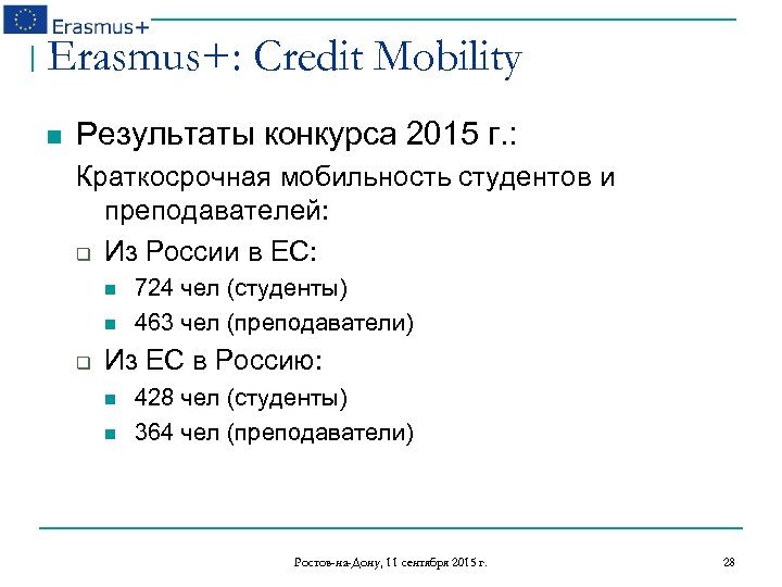Erasmus+: Credit Mobility n Результаты конкурса 2015 г. : Краткосрочная мобильность студентов и преподавателей:
