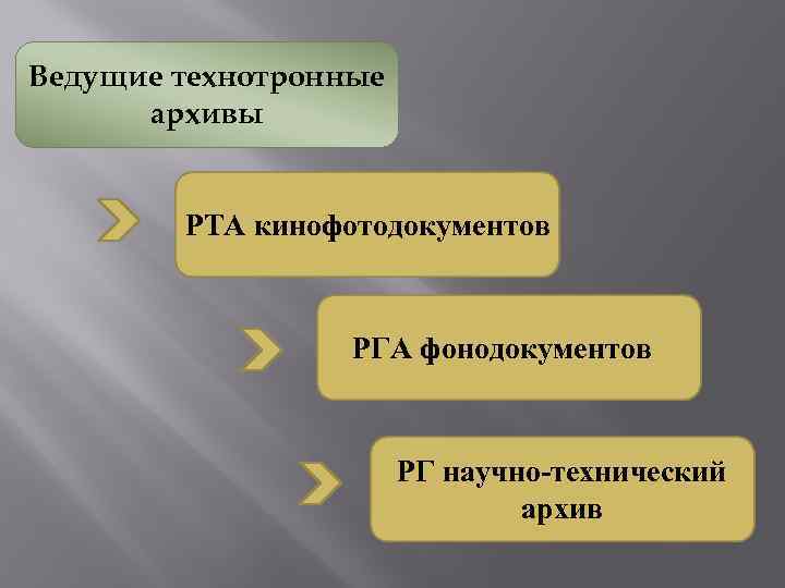 Ведущие технотронные архивы РТА кинофотодокументов РГА фонодокументов РГ научно-технический архив 