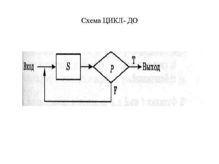 Схема ЦИКЛ ДО 