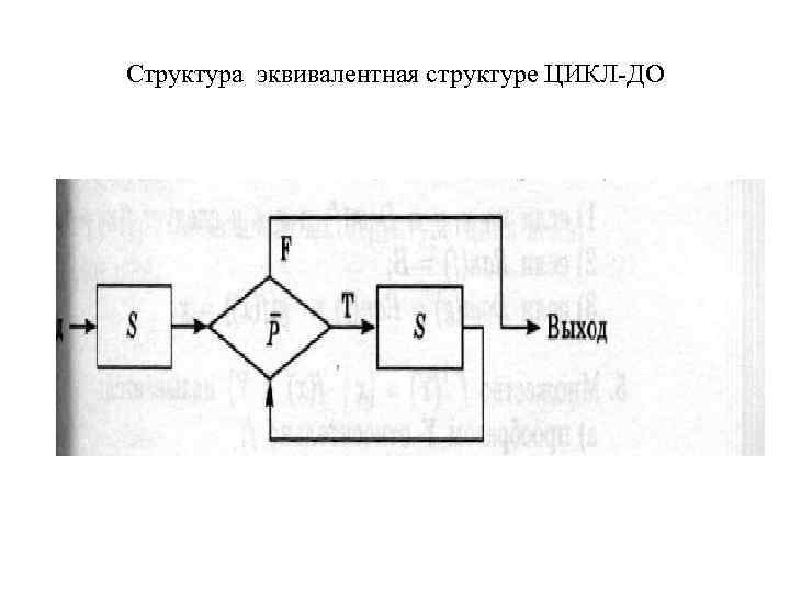 Структура эквивалентная структуре ЦИКЛ ДО 