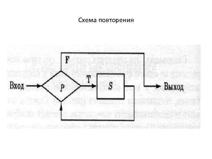 Схема повторения 