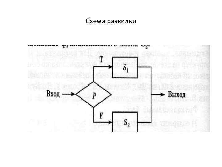 Схема развилки 