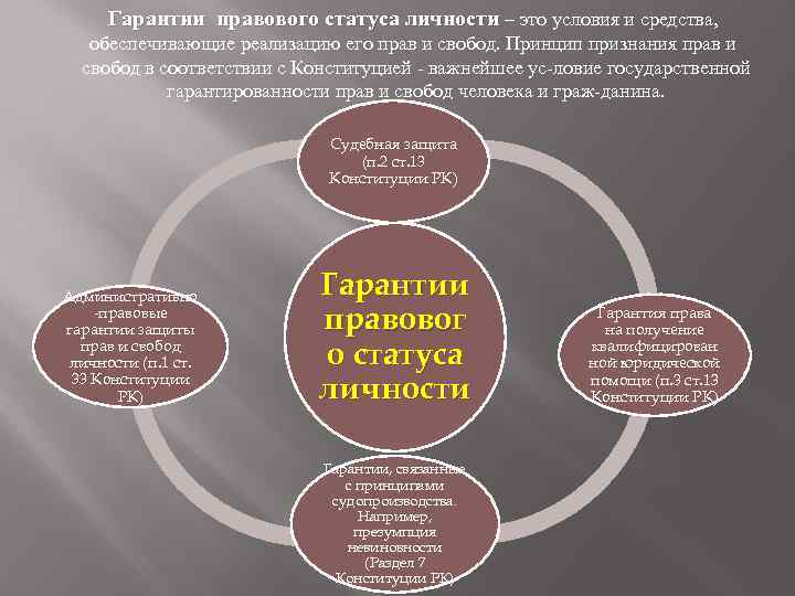 Гражданско правовой статус личности презентация