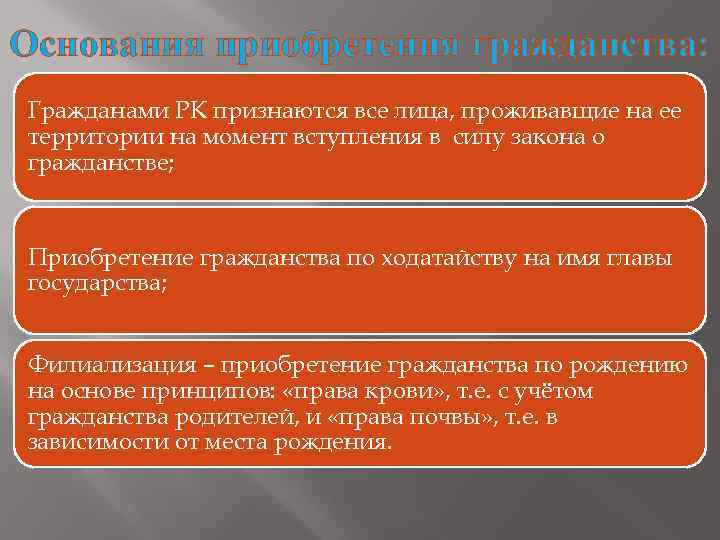 Основания приобретения гражданства: Гражданами РК признаются все лица, проживавщие на ее территории на момент