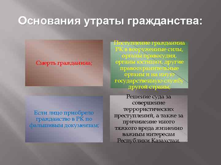 Утрата статуса предпринимателя. Основания утраты статуса ИП. Основания утраты гражданства. Перечислите и охарактеризуйте основания утраты статуса ИП. Утрата статуса ИП.